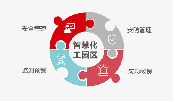 园区清静 园区清静