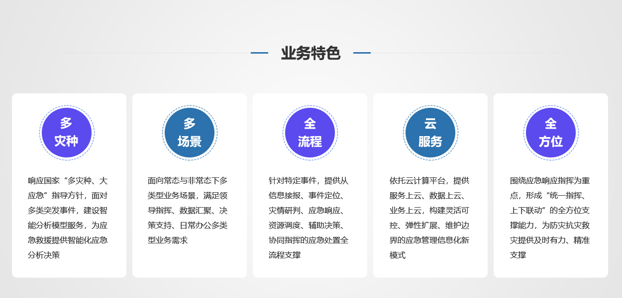 ×ÛºÏÓ¦¼±Ö¸»ÓÖÐÐÄ ×ÛºÏÓ¦¼±Ö¸»ÓÖÐÐÄ